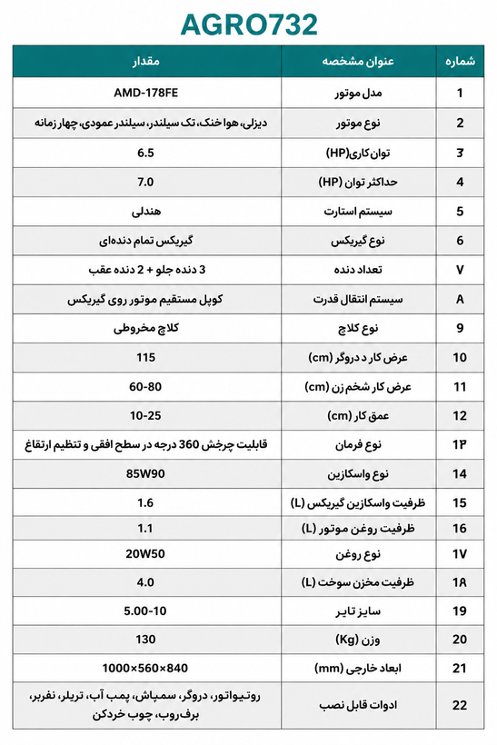 تیلر کولتیواتور 7 اسب دیزلی اگرو AGRO732